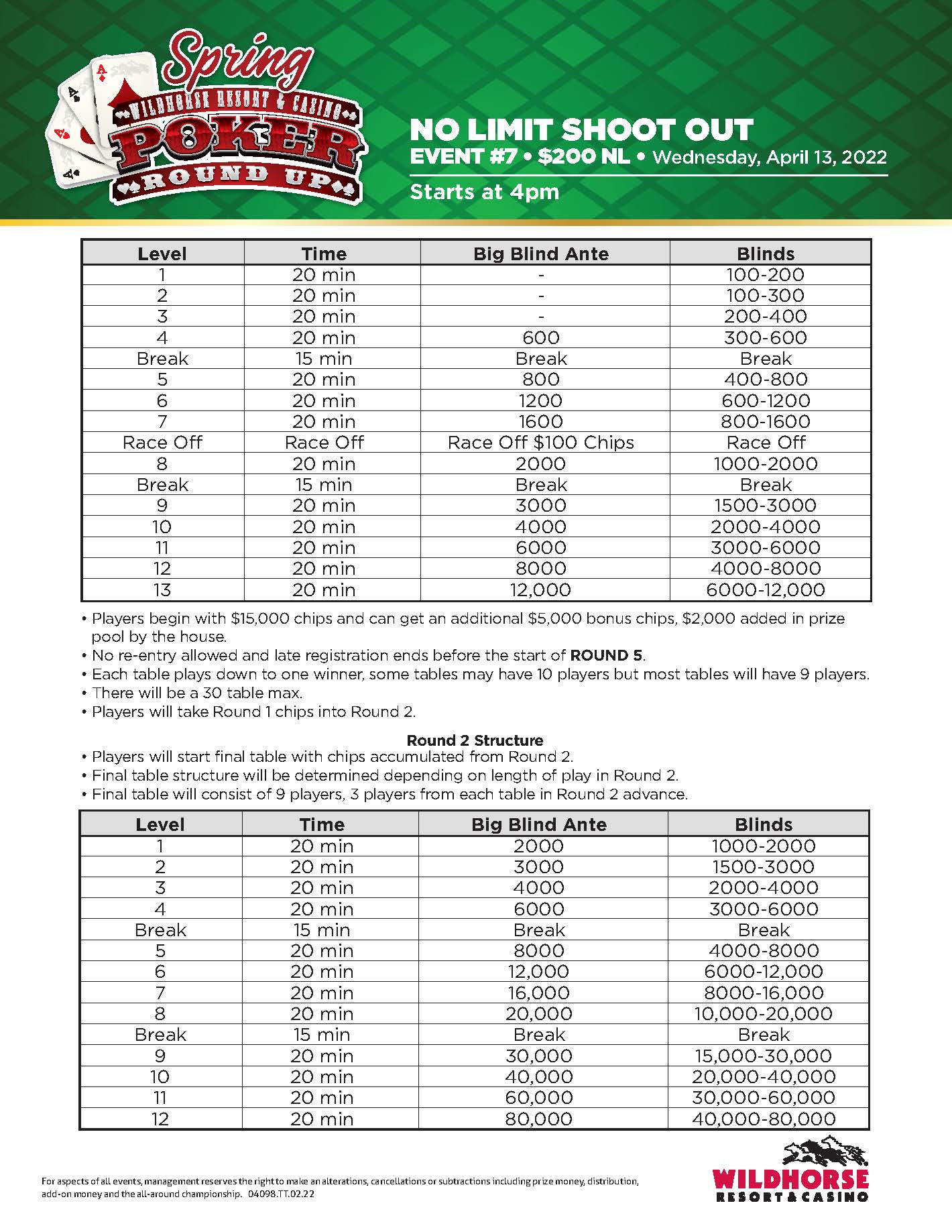 2022 Poker Round-Up All Game Sheets - Wildhorse Resort & Casino