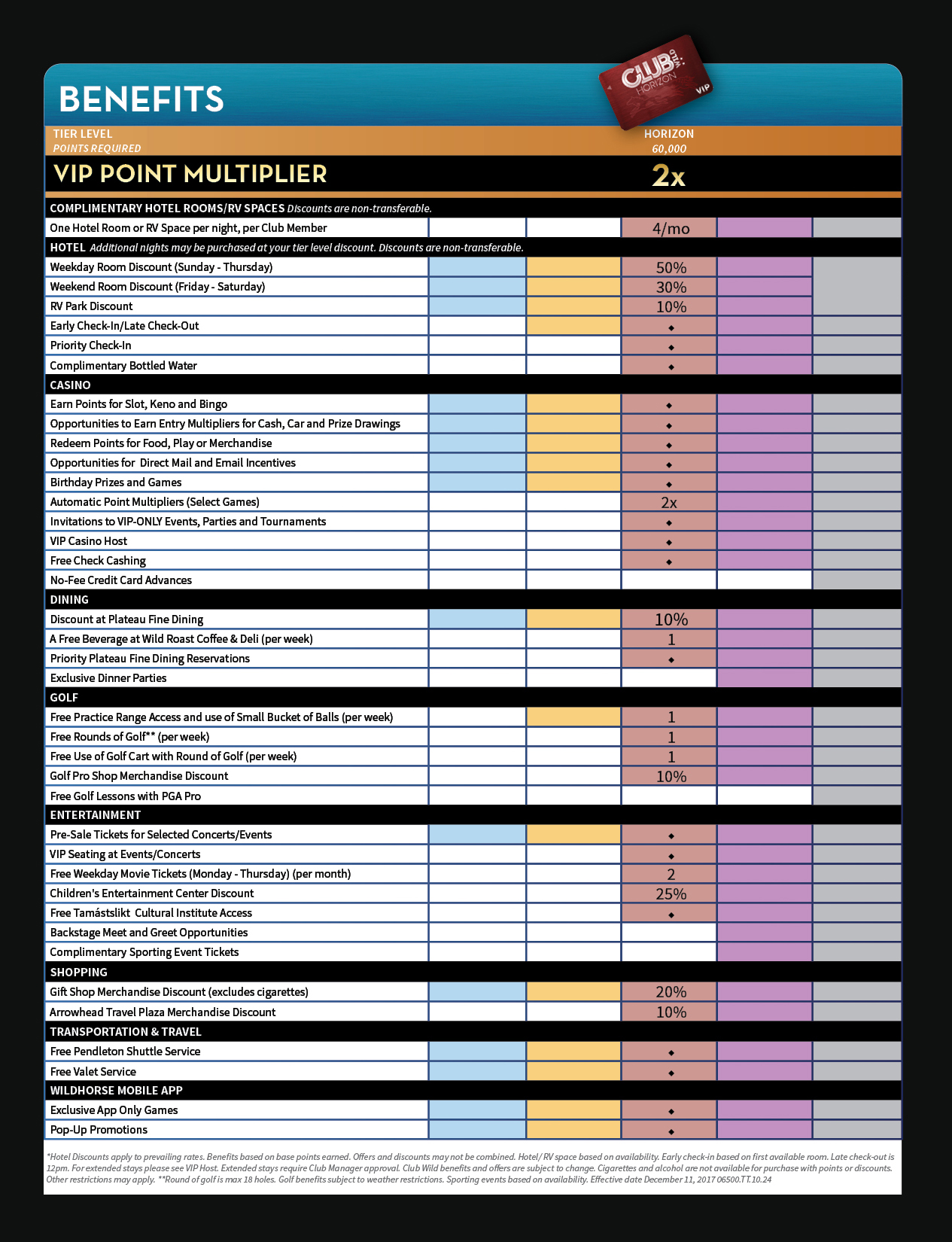 Club Wild Horizon Benefits