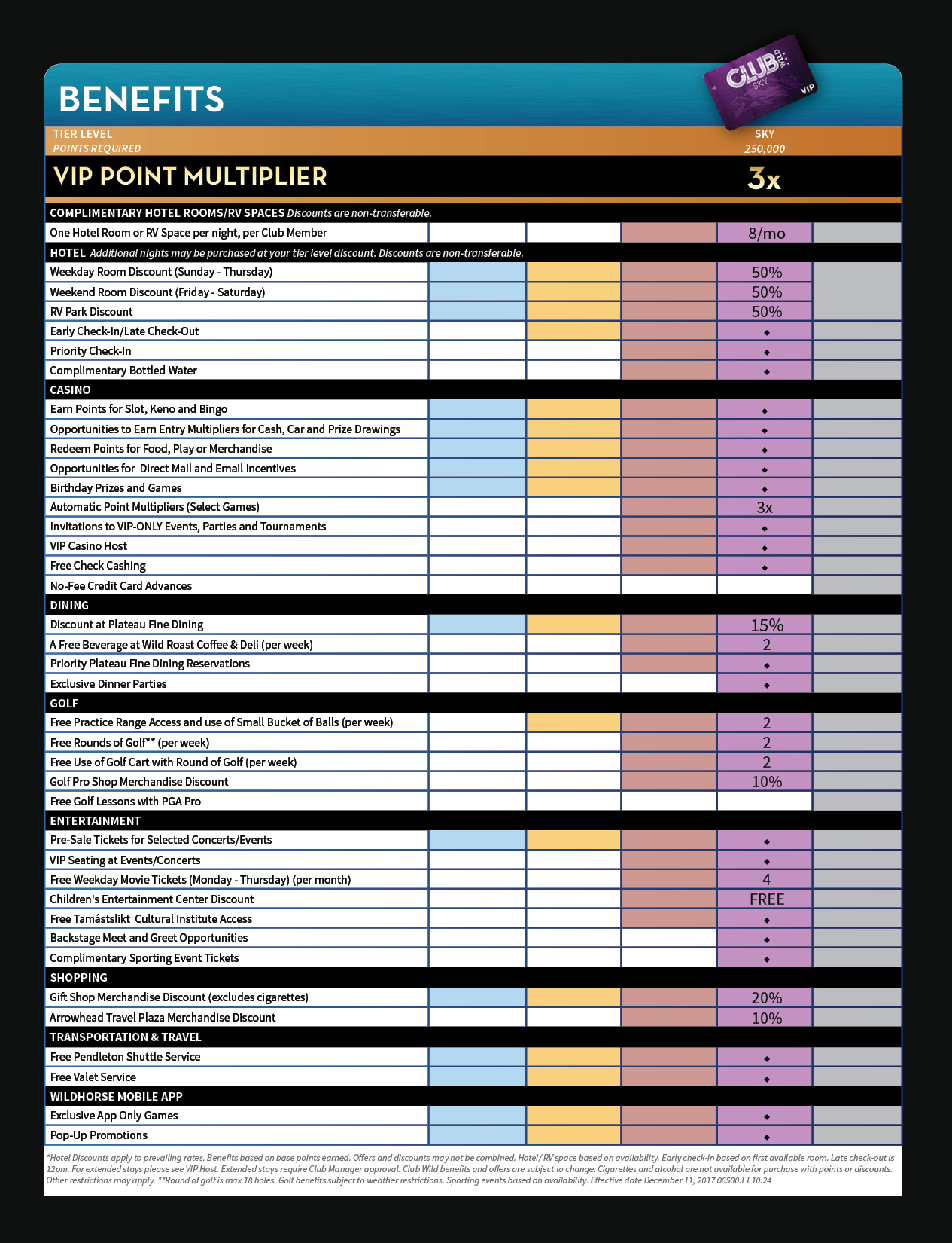 Club Wild Sky Benefits