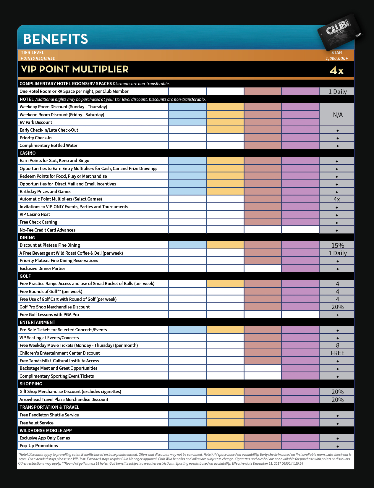 Club Wild Star Benefits