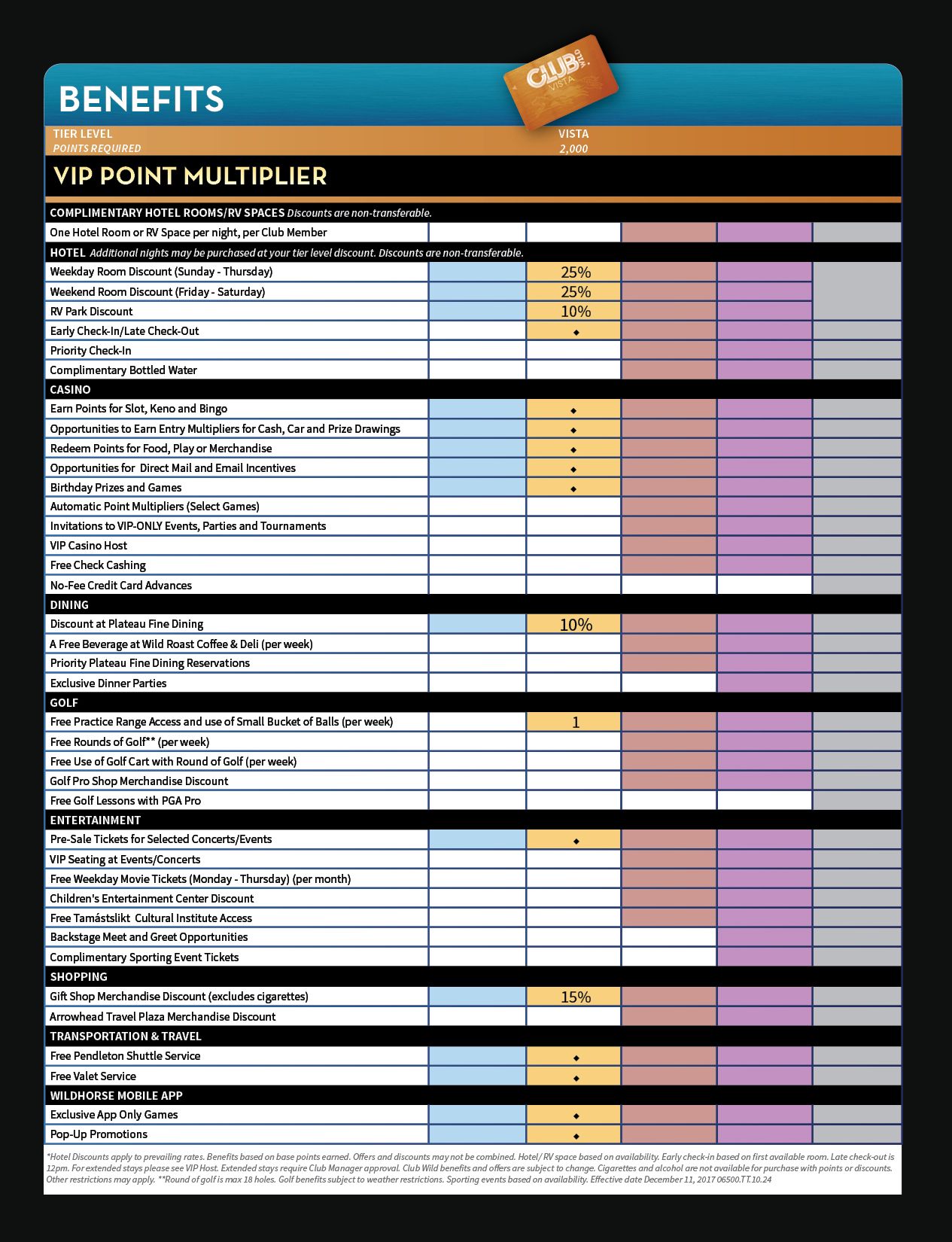 Club Wild Vista Benefits